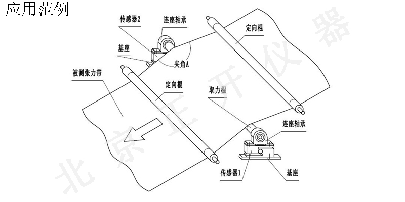 应用范例1