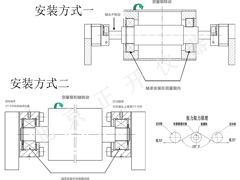 安装方式