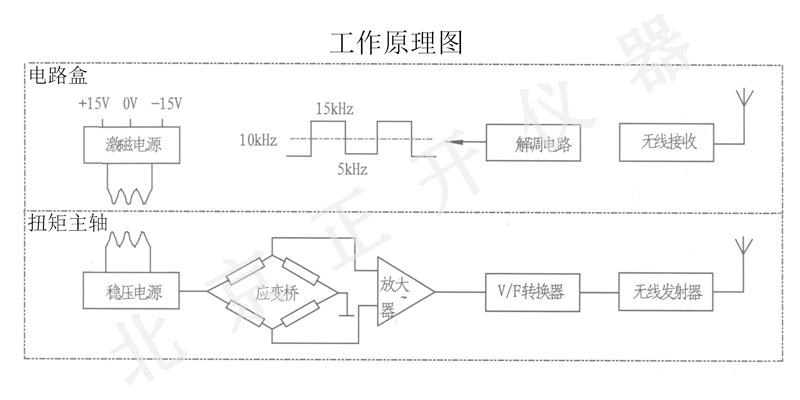 工作原理图